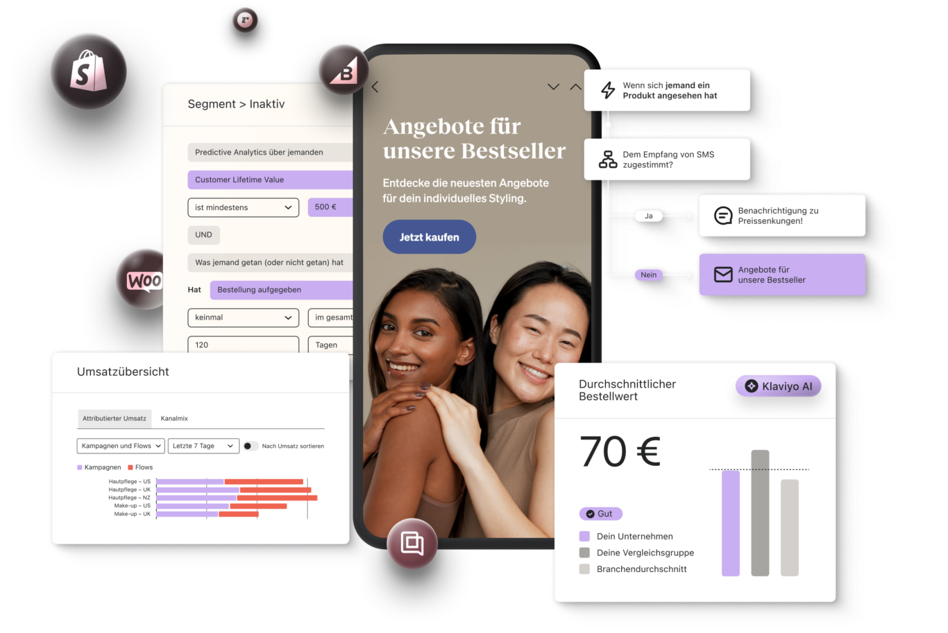 E-Commerce-Dashboard mit Segmentierungsoptionen, Umsatzübersicht, und Angebotsanzeige. Zwei lächelnde Frauen im Zentrum.