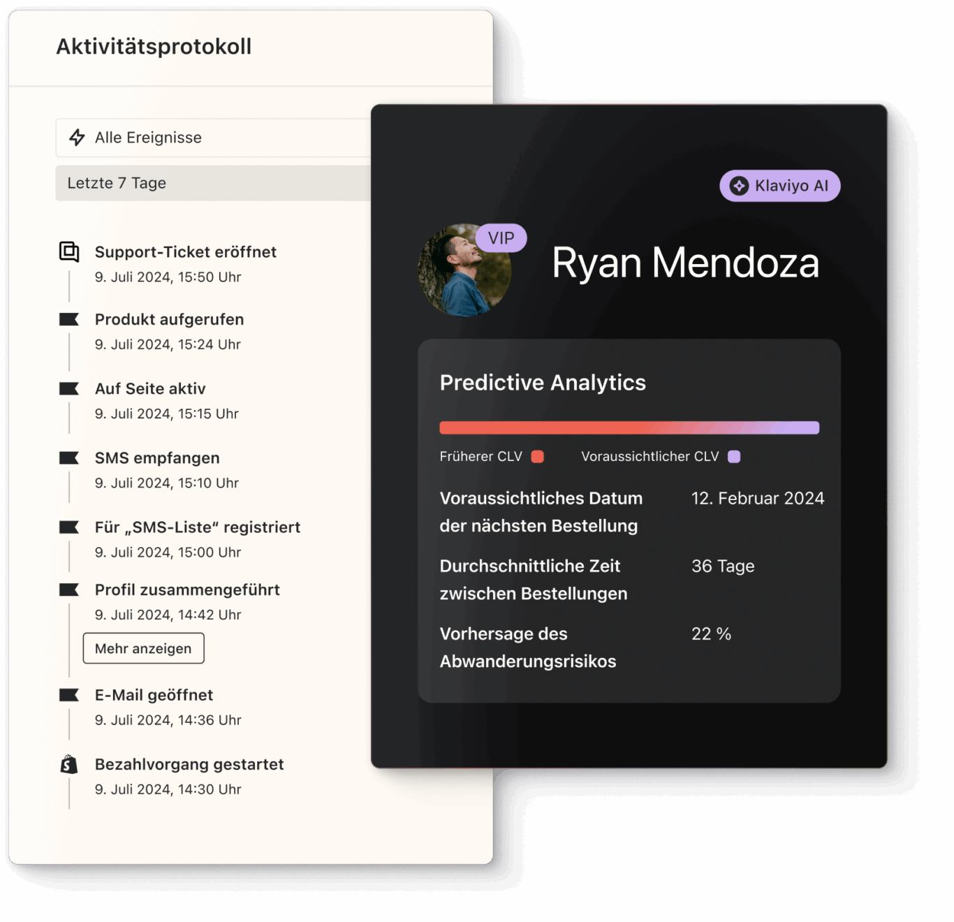 Aktivitätsprotokoll und Predictive Analytics für Ryan Mendoza, inklusive erwartetes Bestelldatum und Abwanderungsrisiko.