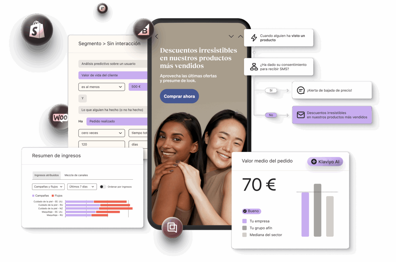 Interfaz de usuario con gráficos de ingresos, segmentación de clientes y notificaciones de descuentos. Incluye logos de Shopify y WooCommerce.