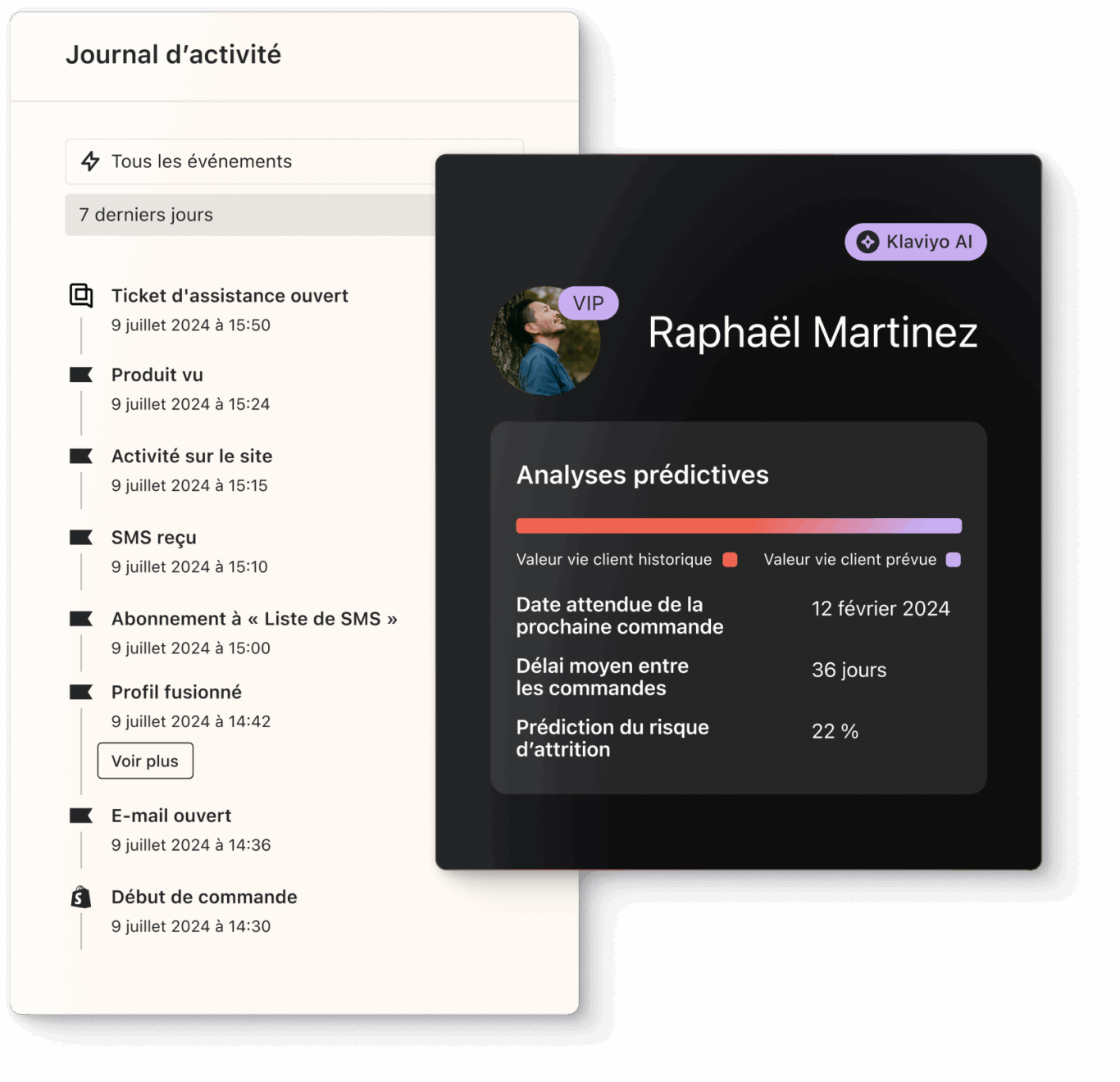 Journal d'activité et tableau d'analyses prédictives pour Raphaël Martinez, incluant des prévisions de commandes et des risques d'attrition.