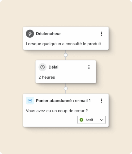 Diagramme de flux automatisé montrant un déclencheur, un délai de 2 heures, et un e-mail de panier abandonné actif.