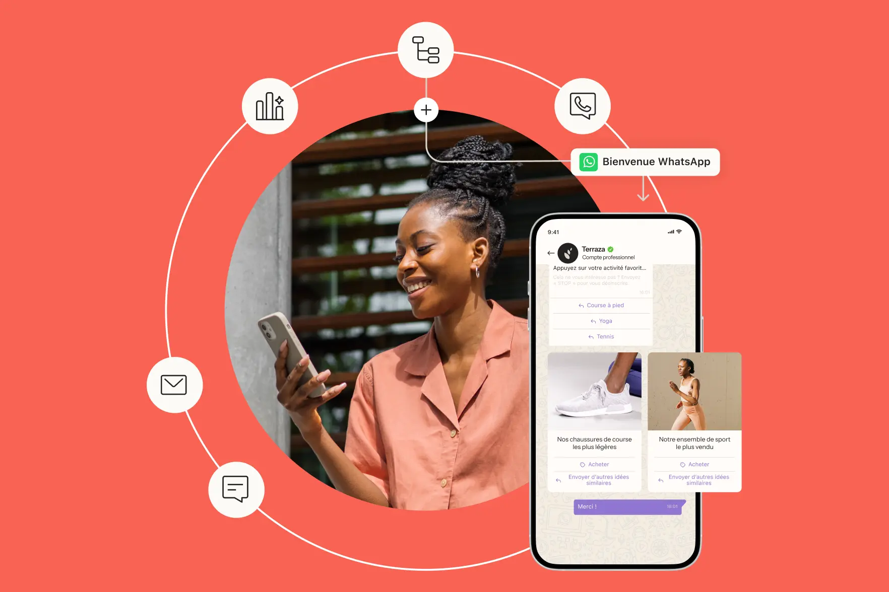 Femme souriante utilisant un smartphone, avec un écran de chat WhatsApp affichant des options d'achat et des icônes de communication autour.