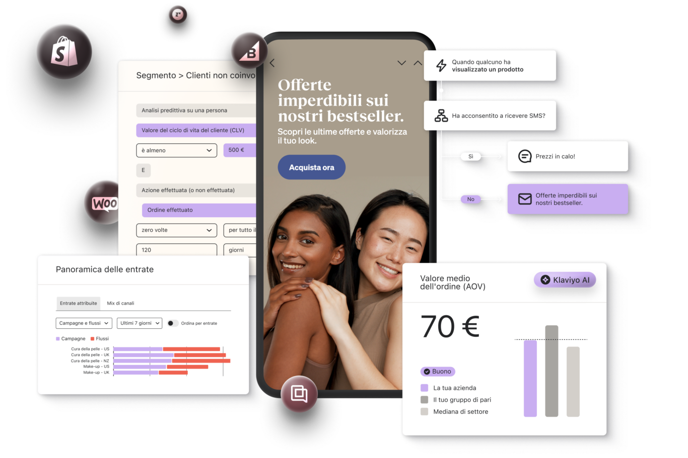 Interfaccia utente con analisi dati, offerte promozionali e icone di piattaforme e-commerce come Shopify e WooCommerce.