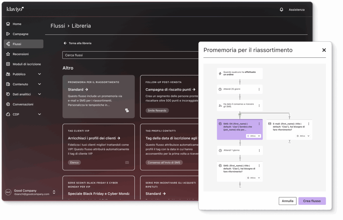 Interfaccia utente di Klaviyo che mostra una libreria di flussi e un diagramma di flusso per promemoria di riassortimento.