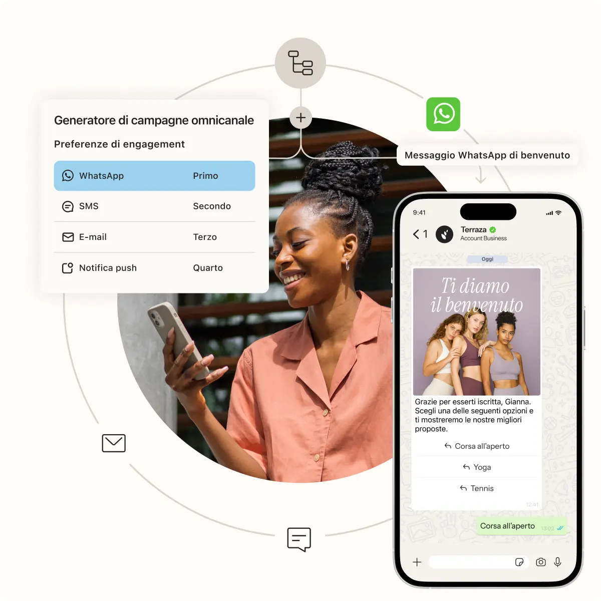 Donna che usa uno smartphone con un esempio di messaggio di benvenuto su WhatsApp. Mostra preferenze di engagement omnicanale.