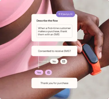 Person interacting with a wearable device, displaying a Klaviyo AI flowchart for sending SMS purchase thank-yous.