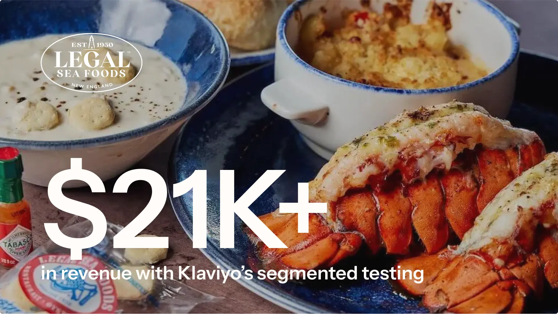 Lobster tails, clam chowder, and mac and cheese on a plate with text: "$21K+ in revenue with Klaviyo’s segmented testing." Legal Sea Foods logo.