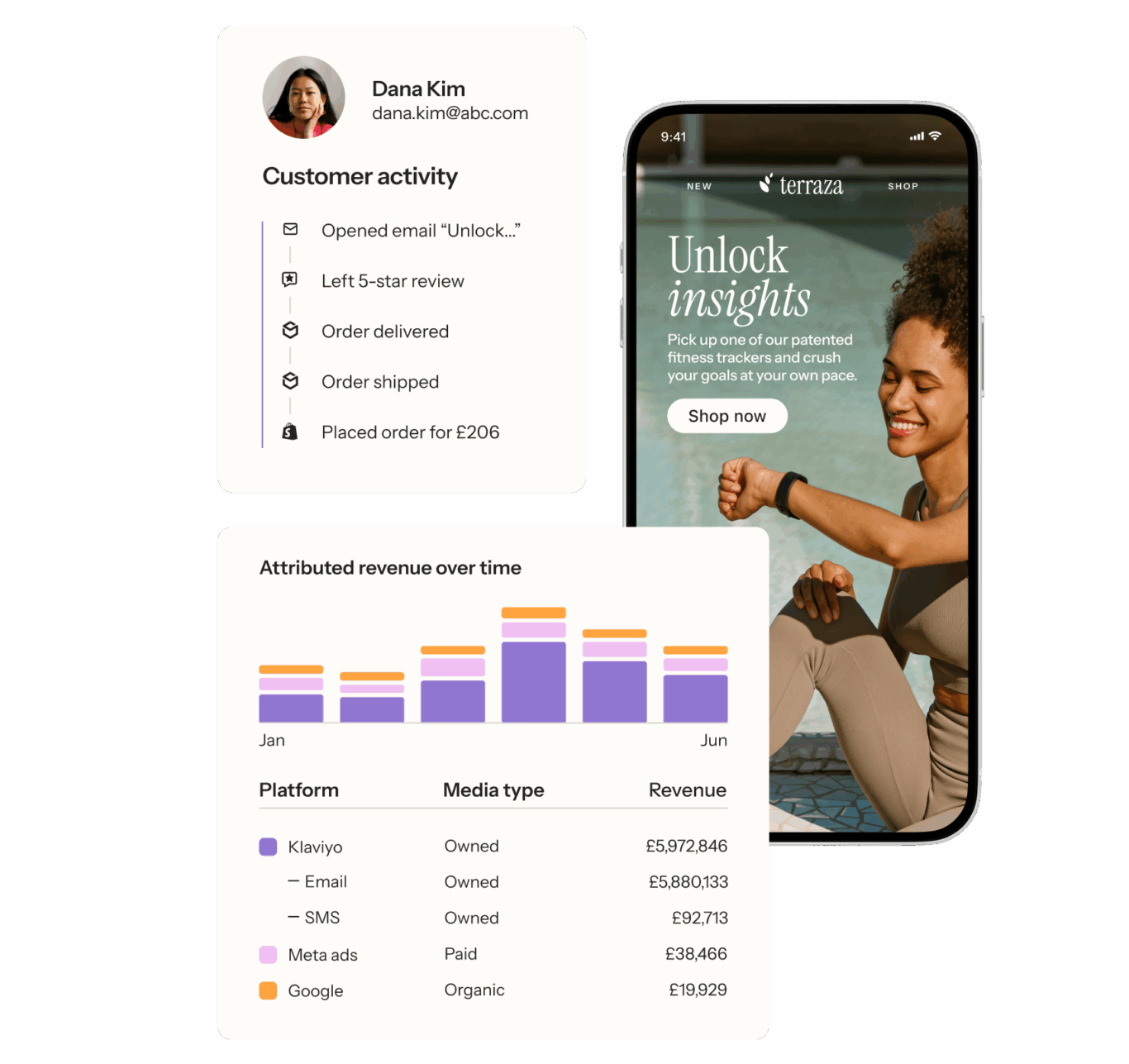 Customer activity dashboard showing a profile with recent actions, a mobile ad for fitness trackers, and a revenue chart by platform.