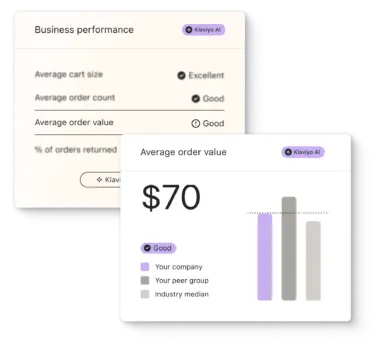 Business benchmarks like average cart size and order count, plus a chart showing how average order value compares to peer group and industry.