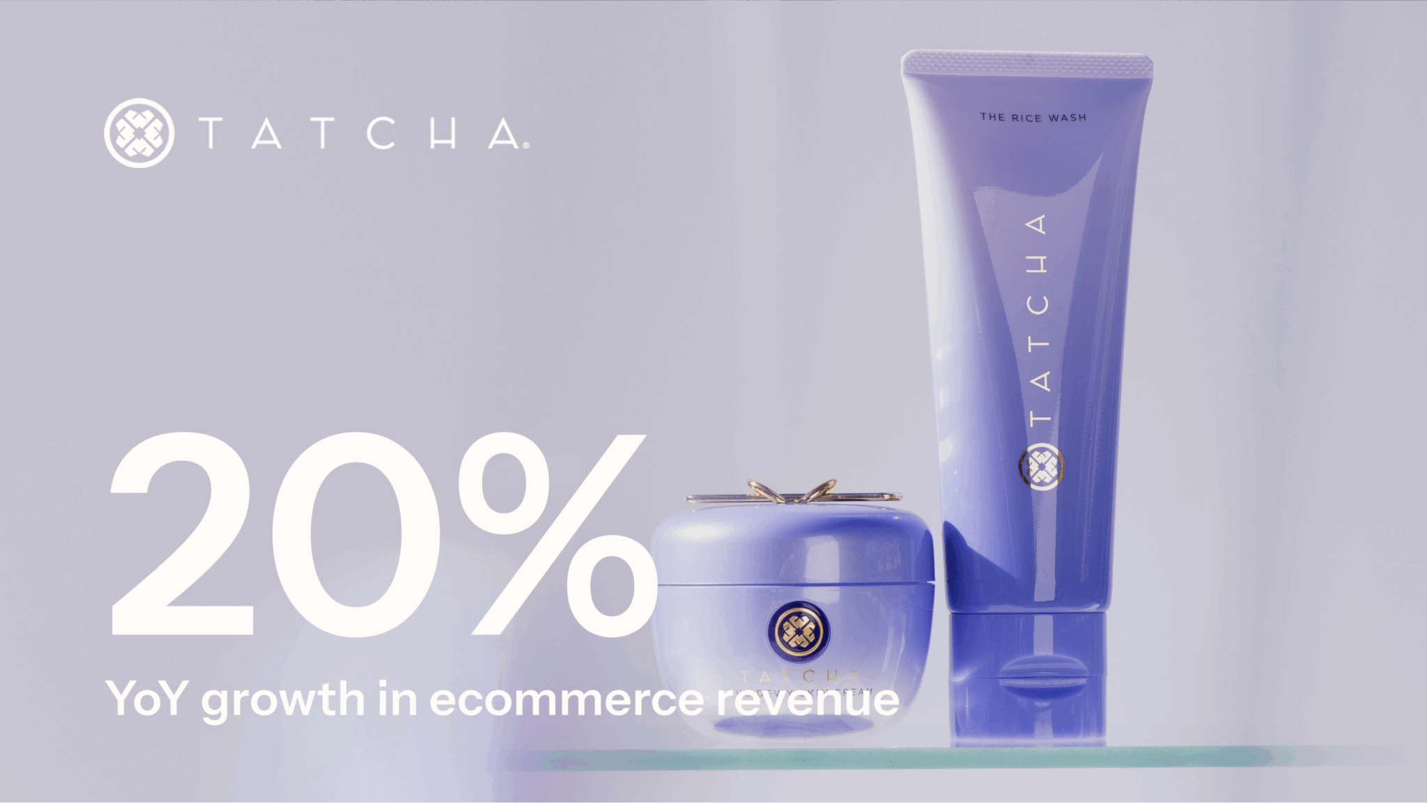 Tatcha skincare products with text: "20% YoY growth in ecommerce revenue.